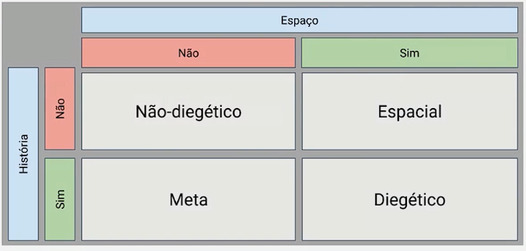 4 classes de interface