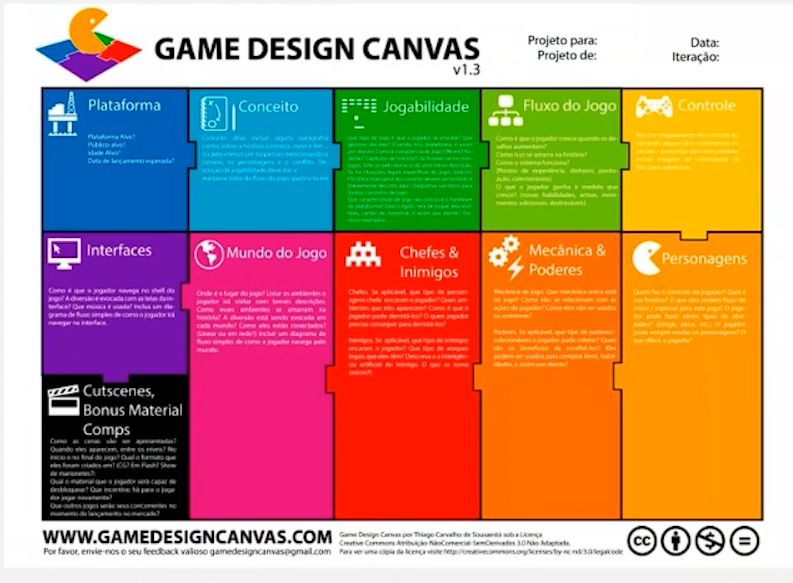 Etapas do game design canva