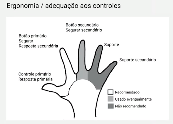 Ergonomia da mão