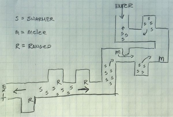 Exemplo de level design